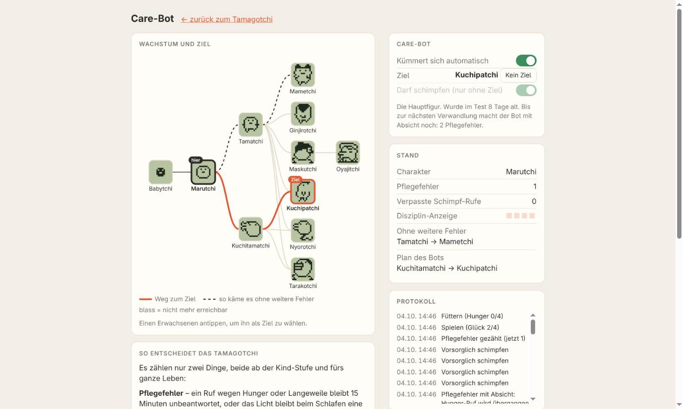 Der Wachstumsbaum mit gewähltem Ziel